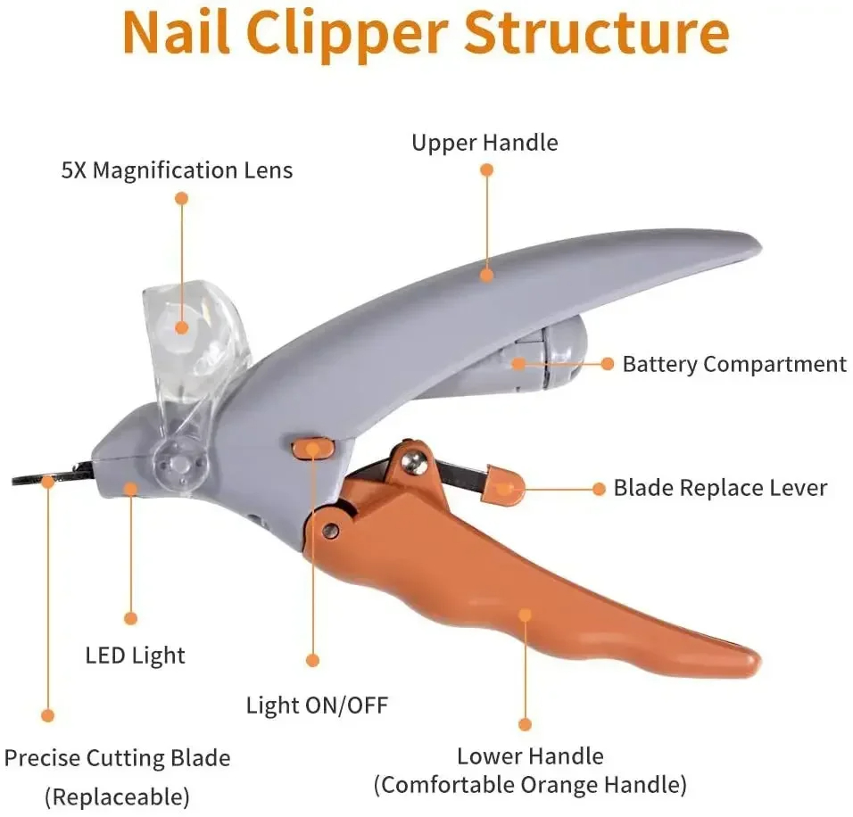 Professional Pet Nail Clipper  - огляд і ціна Grooming Scissors